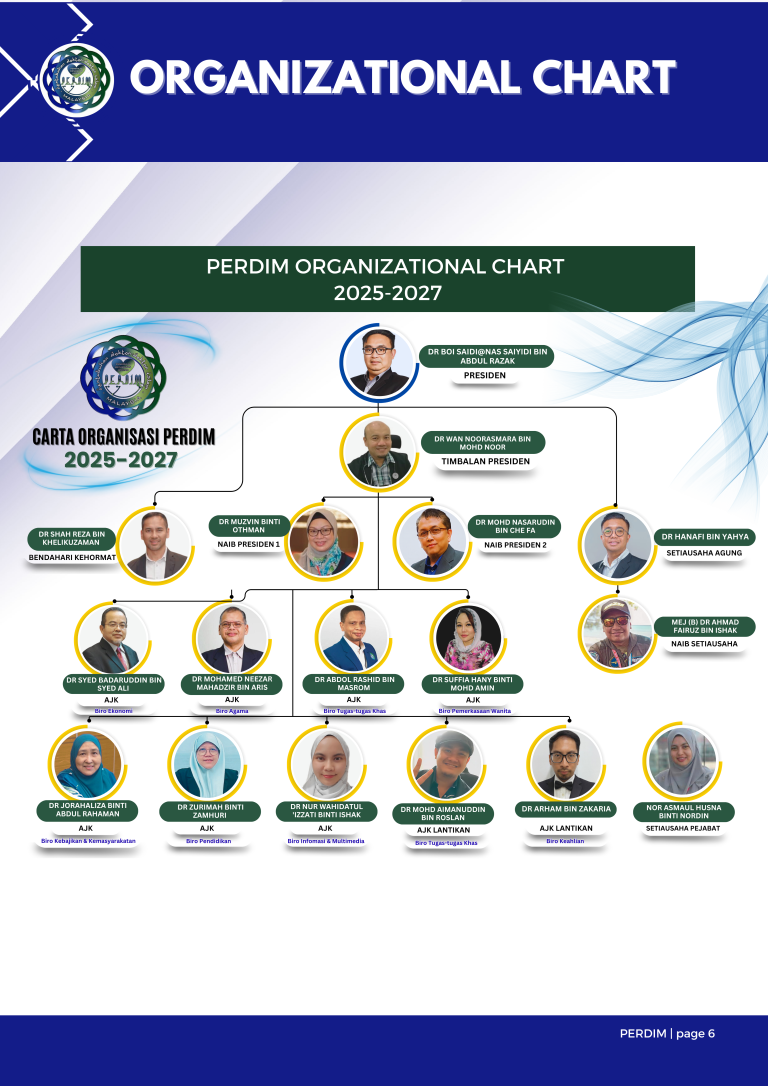 ORGANIZATION PROFILE PERDIM 2025 (7)